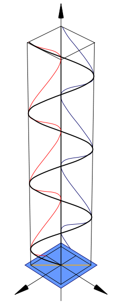 Polarisation (Linear).png