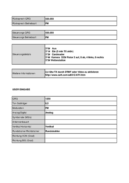 Datei:OE3XQB Sonntagberg Stand Mai 2010.pdf