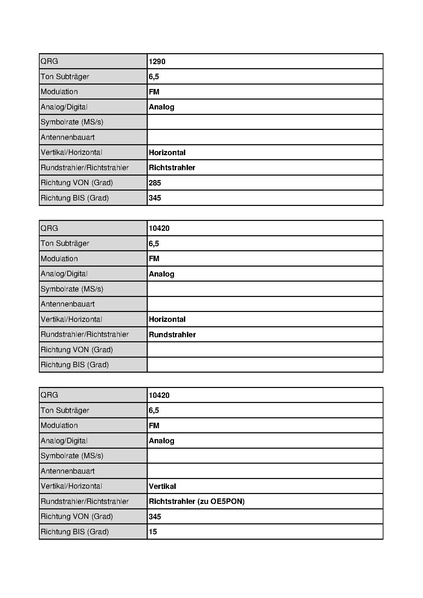 Datei:OE3XQB Sonntagberg Stand Mai 2010.pdf