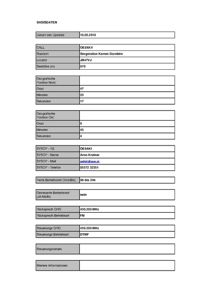 Datei:OE9XKV+ Karren Stand Mai 2010.pdf