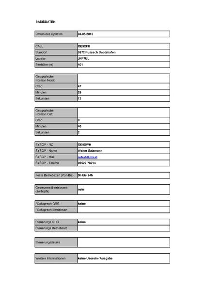 Datei:OE9XFU+ Fussach Stand Mai 2010.pdf