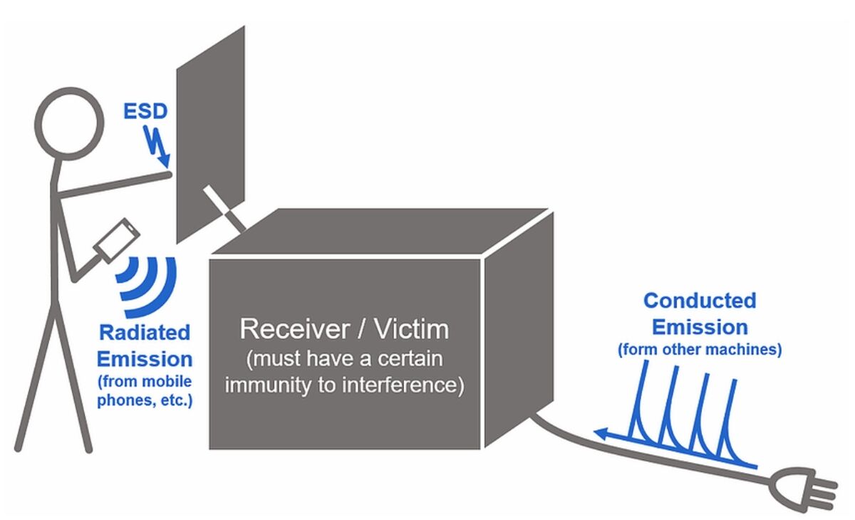 Kategorie:EMV – ÖVSV
