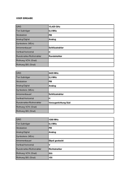 Datei:OE1XRU Bisamberg Stand Mai 2010.pdf