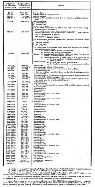 Datei:Bandplan 1927.png
