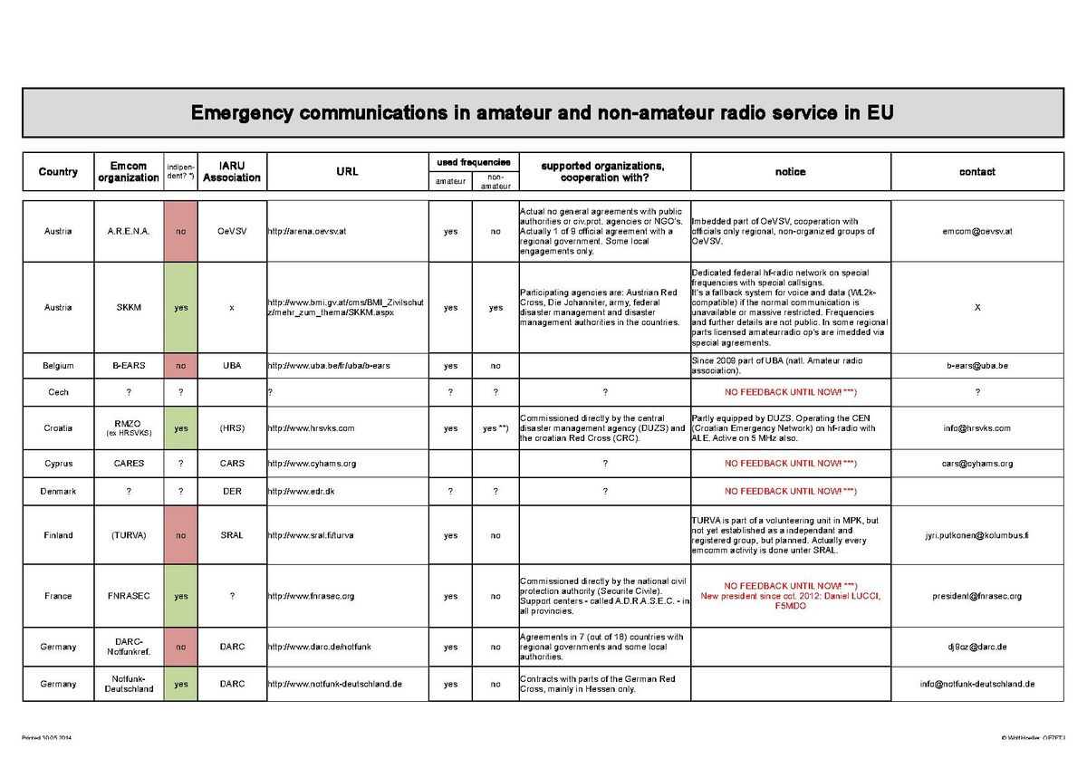 Datei:Emcom Comparison eng.pdf – ÖVSV