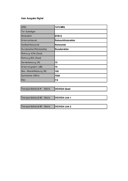 Datei:OE3XDA Hochkogel Stand Mai 2010.pdf