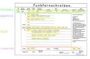 Ausgefülltes Telegrammformular