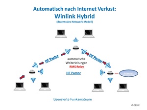 Winlinkschema2.pdf