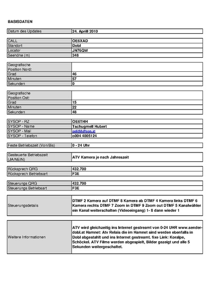 Datei:OE6XAD DOBL Stand Mai 2010.pdf