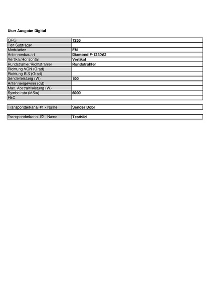 Datei:OE6XAD DOBL Stand Mai 2010.pdf