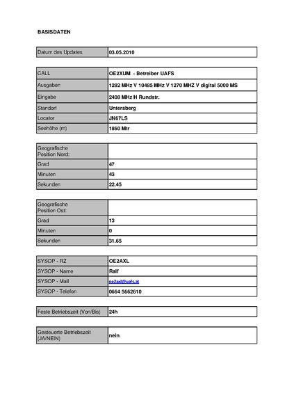Datei:OE2XUM Untersberg Stand Mai 2010.pdf