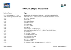 DMR Austria Reflektoren- und Sprechgruppen-Liste.pdf