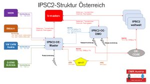 IPSC2-Sruktur-Österreich.jpg