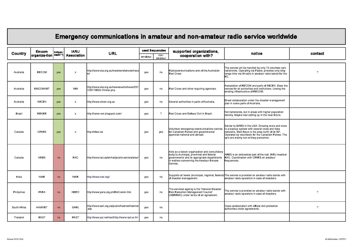 Datei:WW-Emcom Comparison eng.pdf – ÖVSV